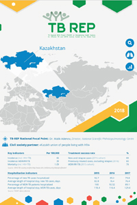 TB-REP: Country case on advancing people-centered TB care in Kazakhstan